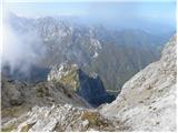 Planina Ravne - Ojstrica